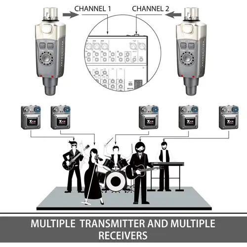 xvive-u4-in-ear-monitor-sistema-monitor-wireless-digitale_medium_image_15