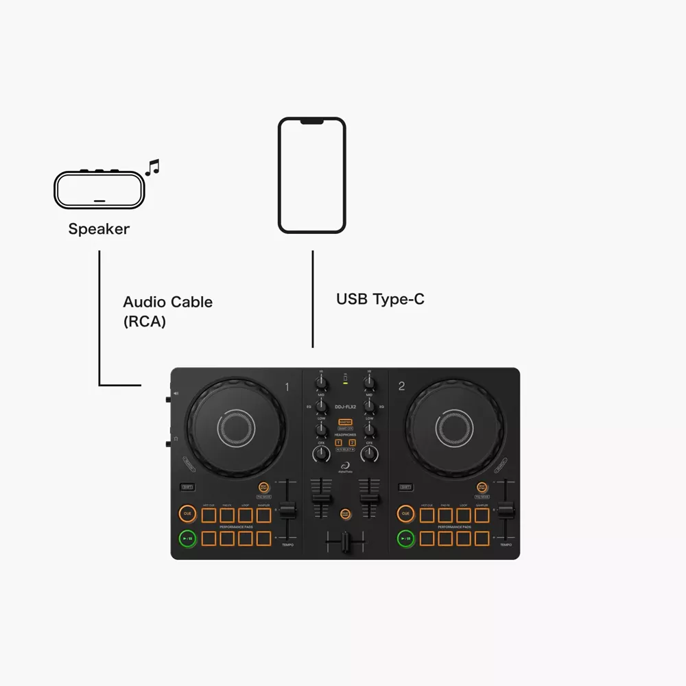 DJ機材 SSL 2+ 激安通販 オンラインショップ】 Solid State Logic SSL2+
